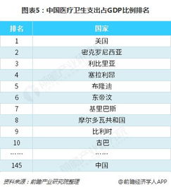 2018年中國(guó)第三方醫(yī)學(xué)診斷行業(yè)現(xiàn)狀與發(fā)展前景分析