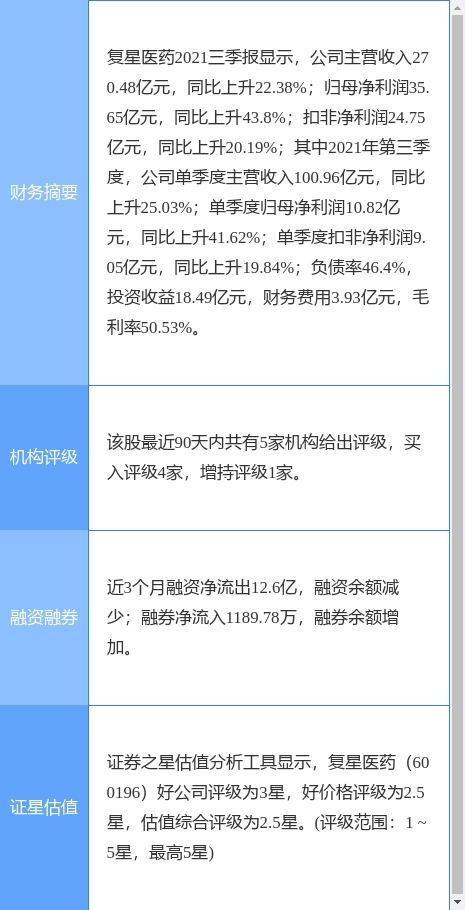 復(fù)星醫(yī)藥創(chuàng)新藥研發(fā)再獲突破 抗PD-L1/抗TIGIT雙特異性抗體注射液臨床試驗(yàn)獲批