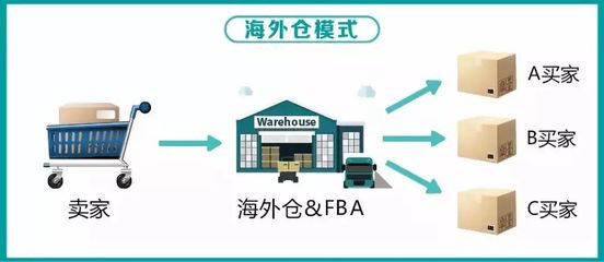 如何挑選適合自己的物流渠道與貨物倉儲服務